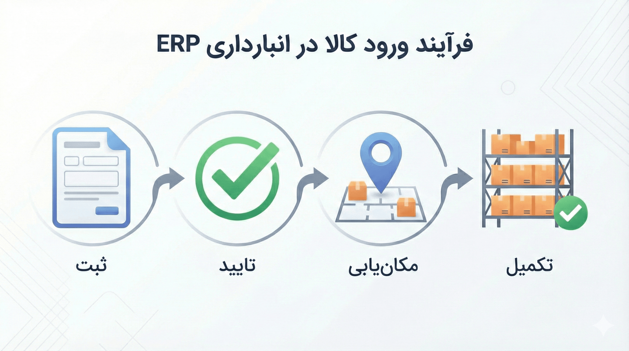 تایید حواله ورود در ماژول انبارداری سانا ERP