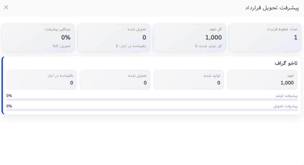 پیشرفت تحویل قرارداد