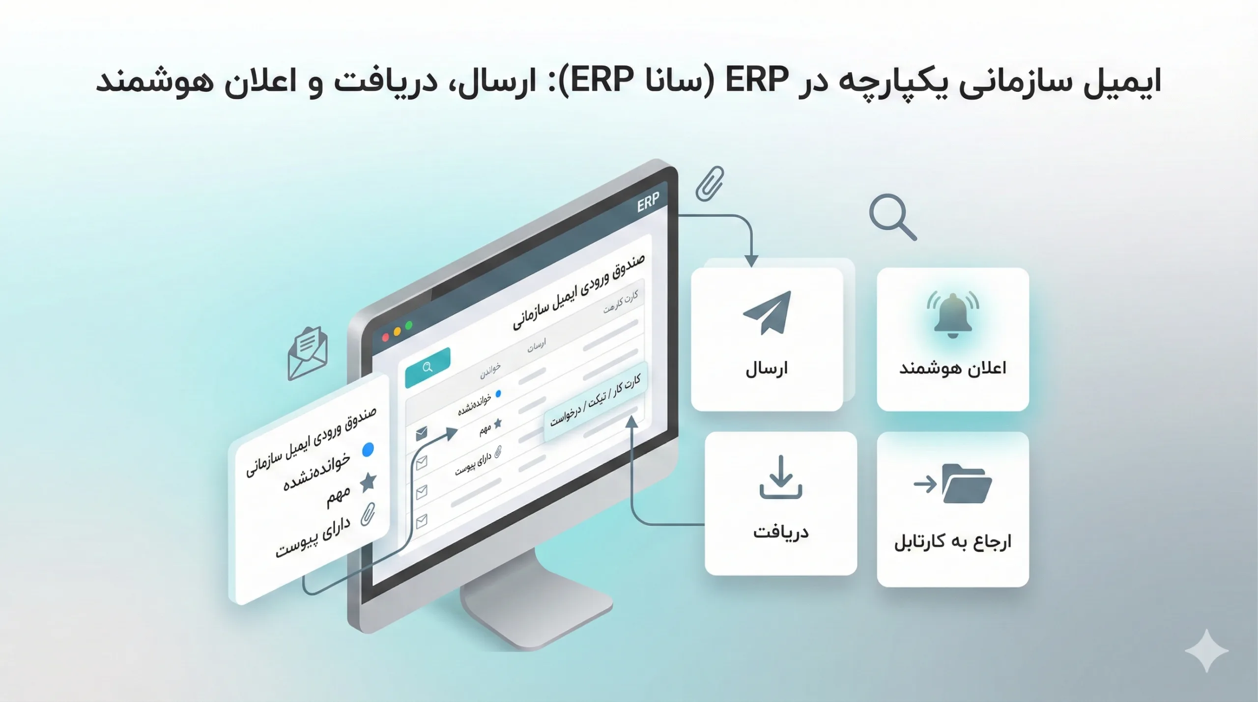 نمایش ایمیل سازمانی یکپارچه در سانا ERP با صندوق ورودی مرکزی، ارسال و دریافت ایمیل و اعلان هوشمند داخل سیستم