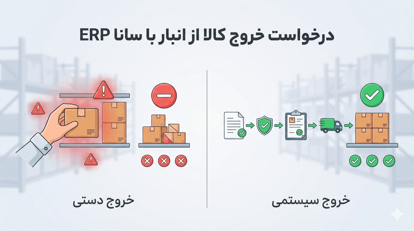 درخواست خروج کالا از انبار در سانا ERP در برابر خروج مستقیم بدون تایید