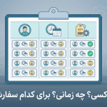 مدیریت ریز درخواست‌های تولید در سانا ERP با ثبت درخواست‌دهنده، زمان و سفارش