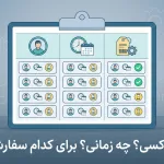 مدیریت ریز درخواست‌های تولید در سانا ERP با ثبت درخواست‌دهنده، زمان و سفارش