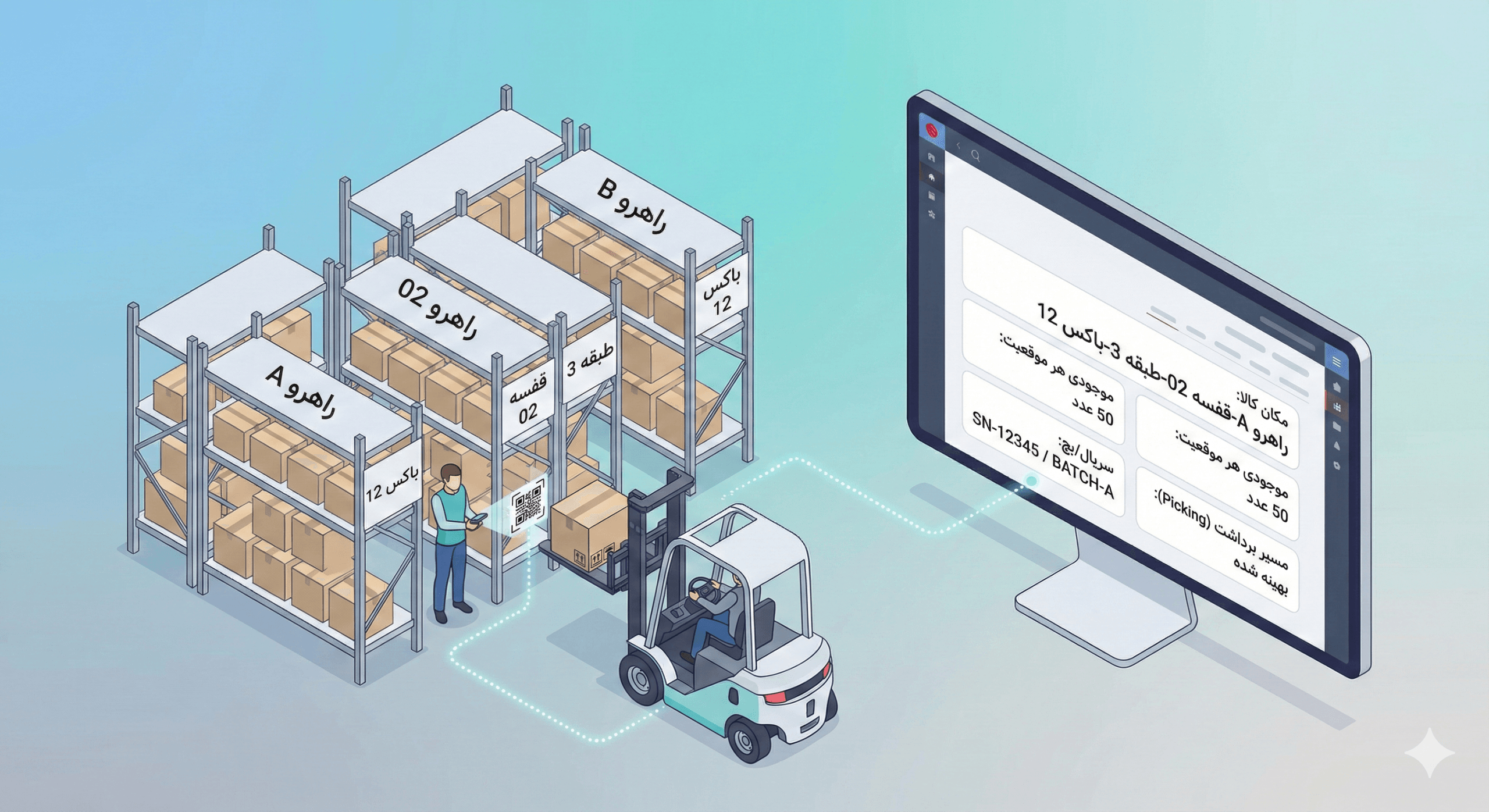 ردیابی مکان کالا در انبار با سانا ERP؛ نمایش قفسه و موقعیت‌ها، اسکن بارکد/QR و مشاهده مکان و موجودی هر موقعیت در داشبورد