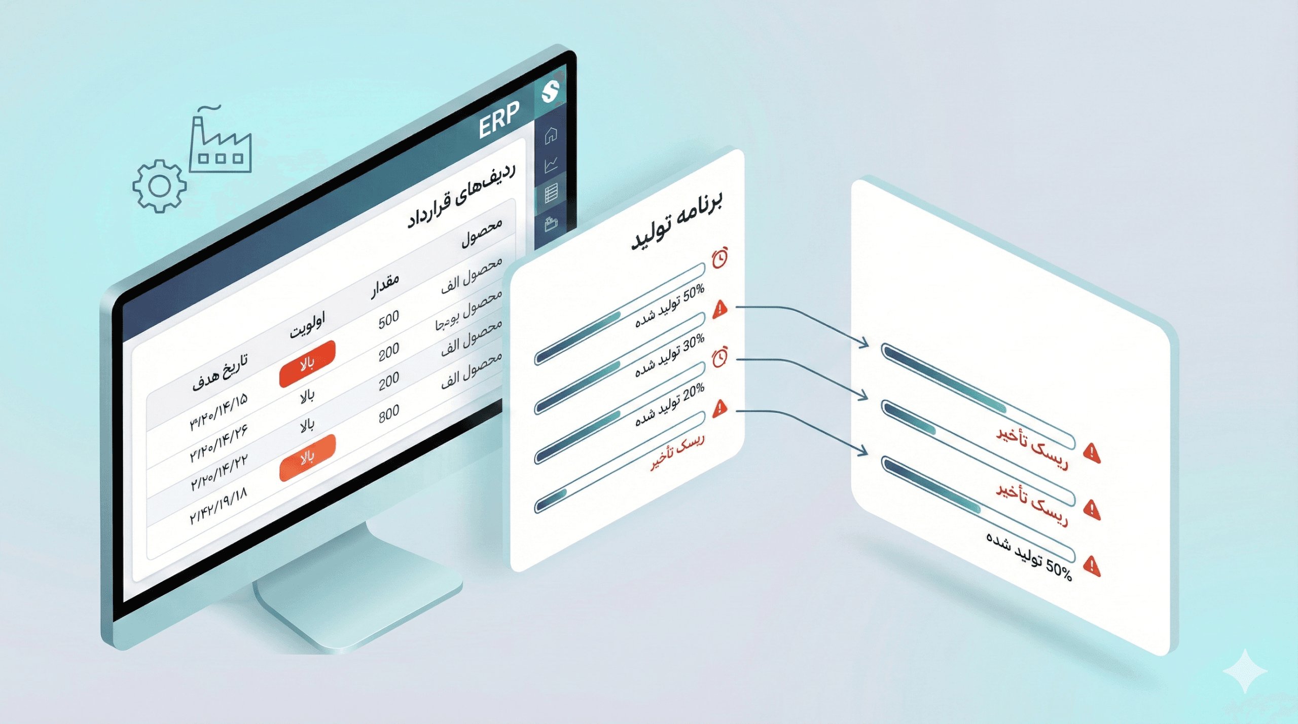 داشبورد ردیف قرارداد در سانا ERP با چهار ستون محصول، مقدار، اولویت و تاریخ هدف برای برنامه‌ریزی و پایش پیشرفت تولید